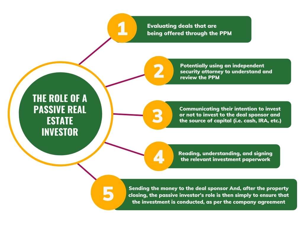 The role of a passive investor in multifamily real estate syndication