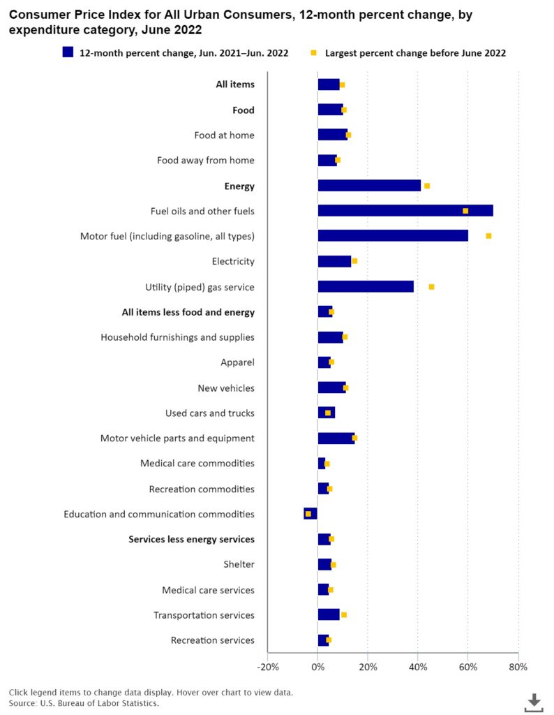 consumer-price-index